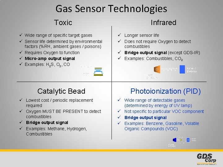 voc gas detector