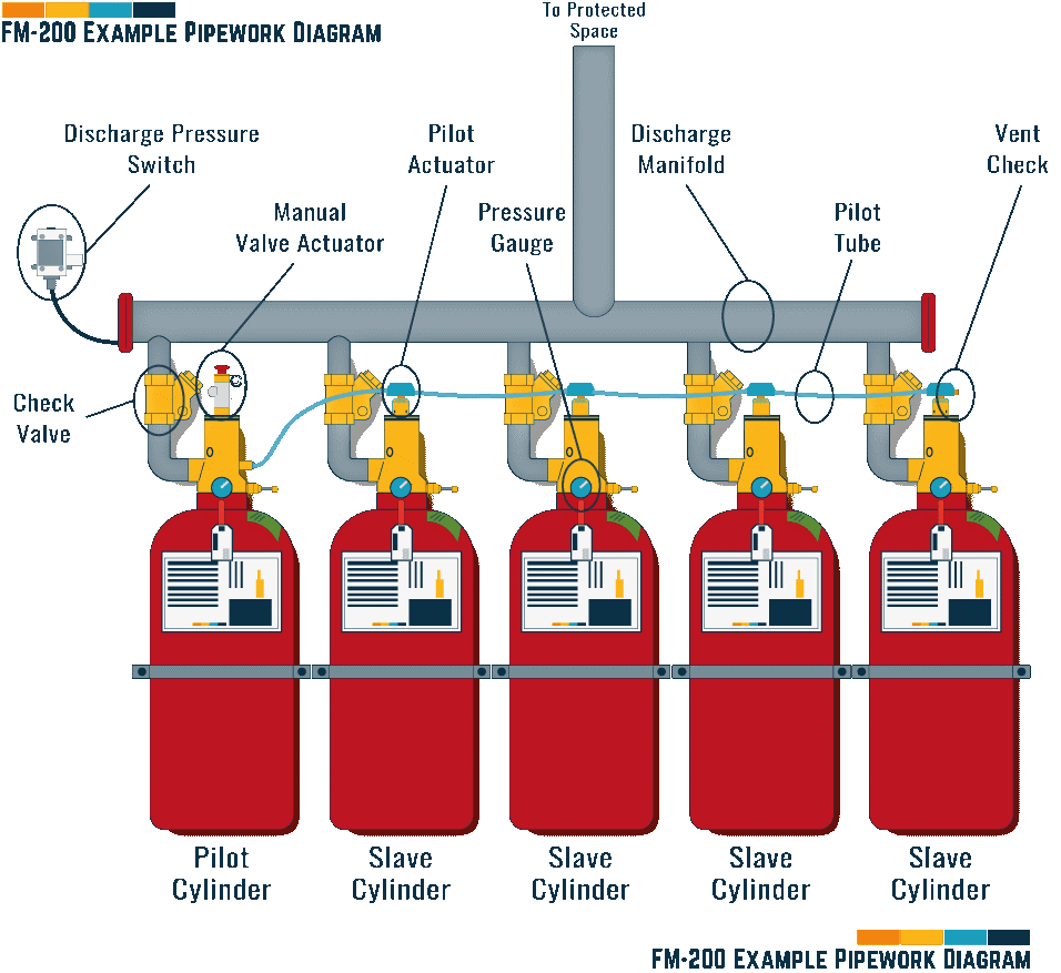 shilla fire suppression fm200 example