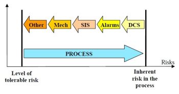 article gas sensor principle and different type comparison