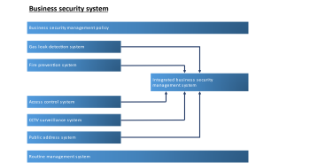 article business security equipment services