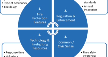 article fire detection and fire alarm system