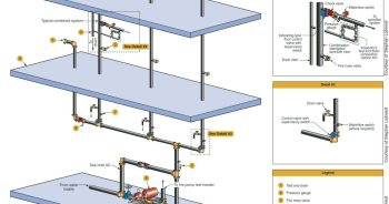 article standpipes for fire suppression