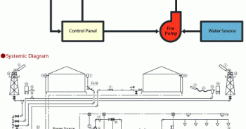 article foam based fire suppression system