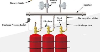 article gaseous suppression system