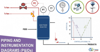 article flow meter knowledge