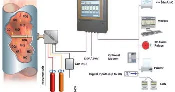 article continuous emission monitoring system