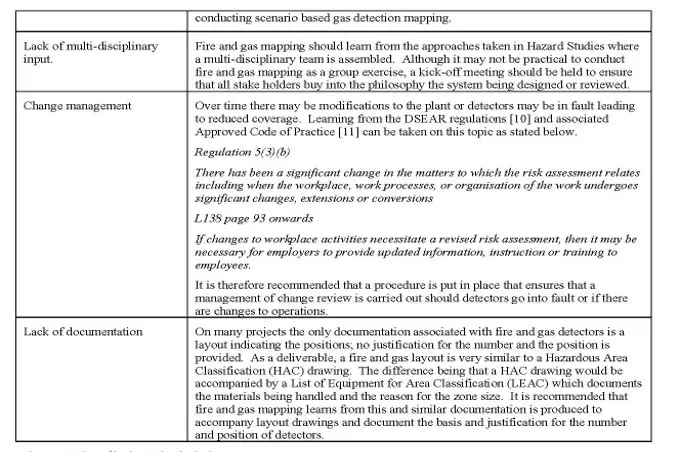 gas and flame detector mapping