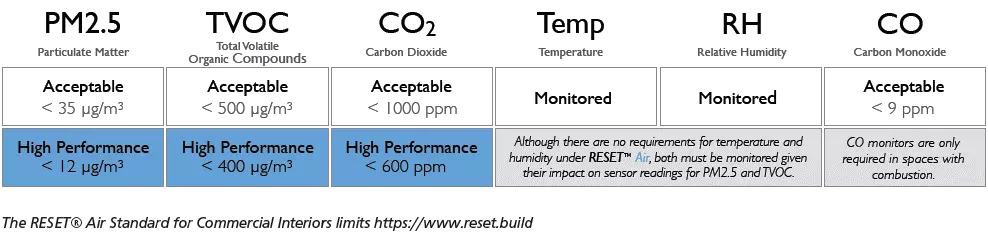 Volatile organic compound matters