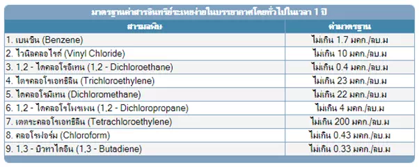 Volatile organic compound matters
