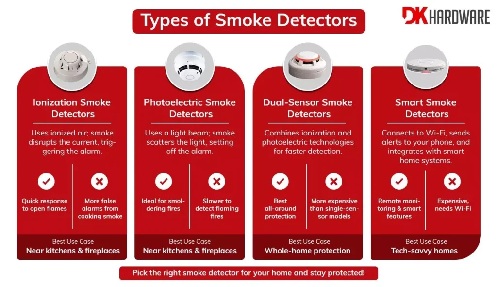 Smoke Detector Article