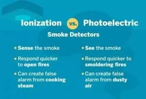 Smoke Detector Article