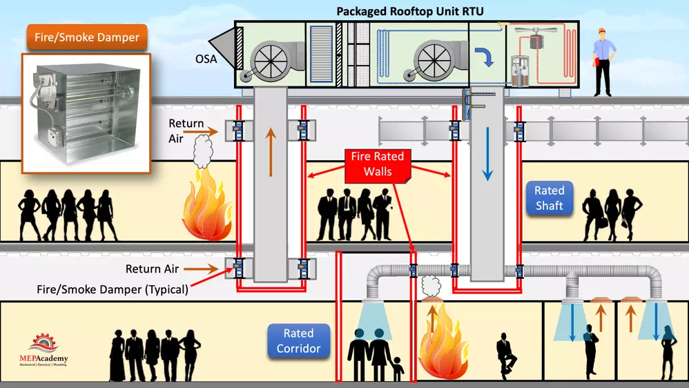 Fire Damper Article