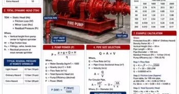 Fire Fighting Pump & Pipe Calculation