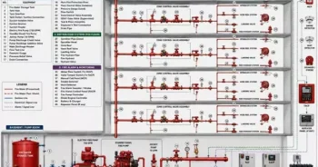 Fire Water Supply & Distribution System