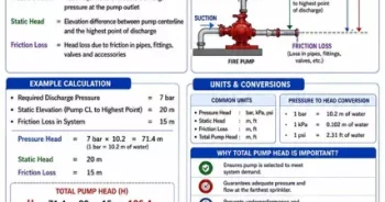 Total Pump Head Article