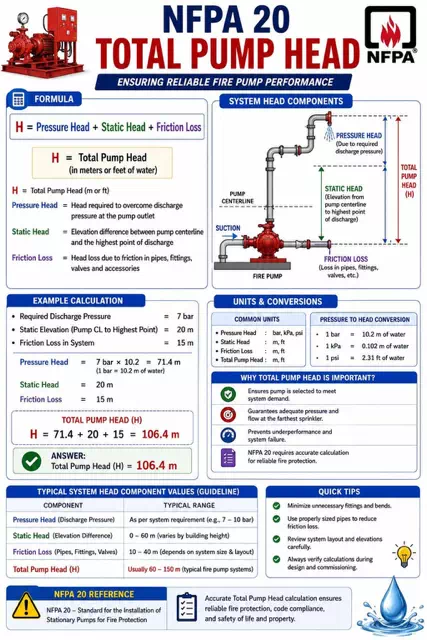 Total Pump Head Article