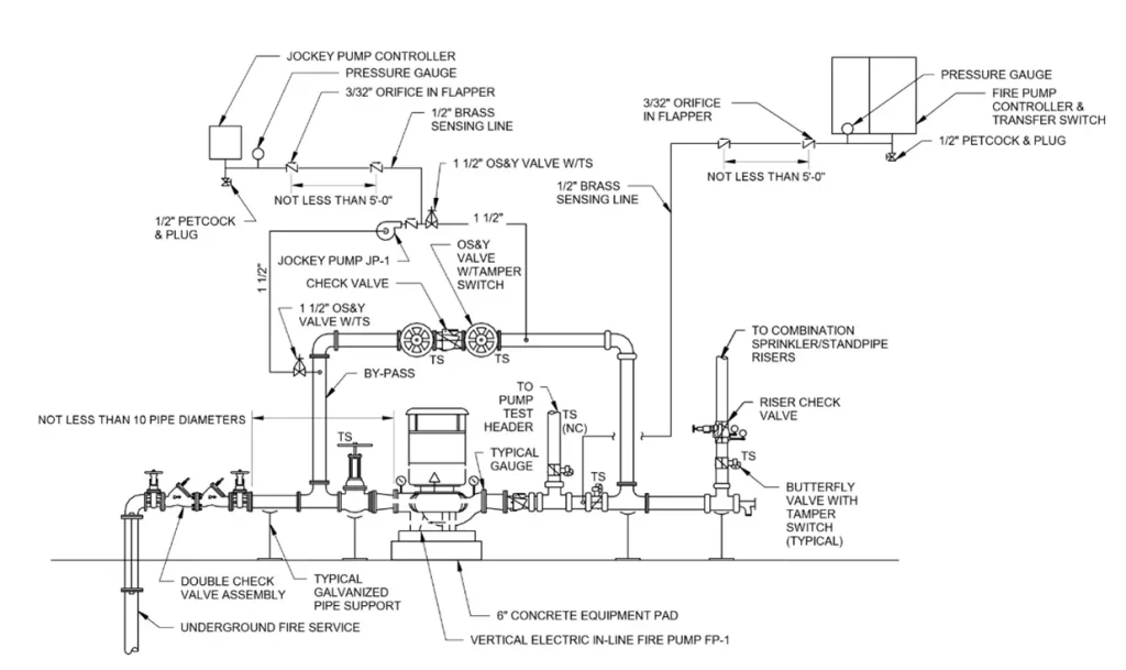 Fire Pump Controller