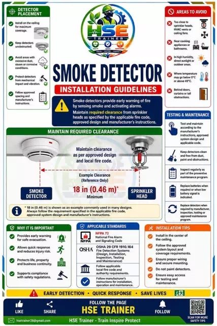 Smoke Detector Installation Guidelines