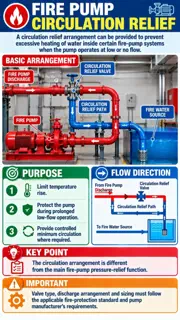 Fire Pump Circulation Relief