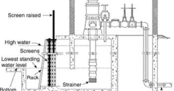 Fire Pump Discharge Check Valve