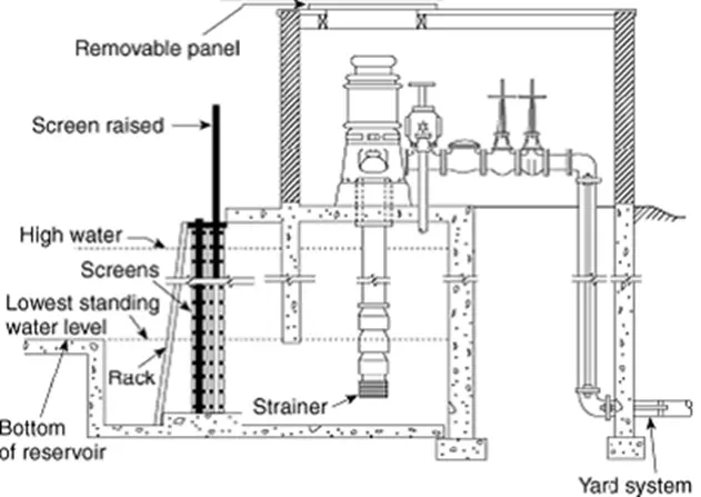 Fire Pump Discharge Check Valve