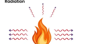 Fire spread