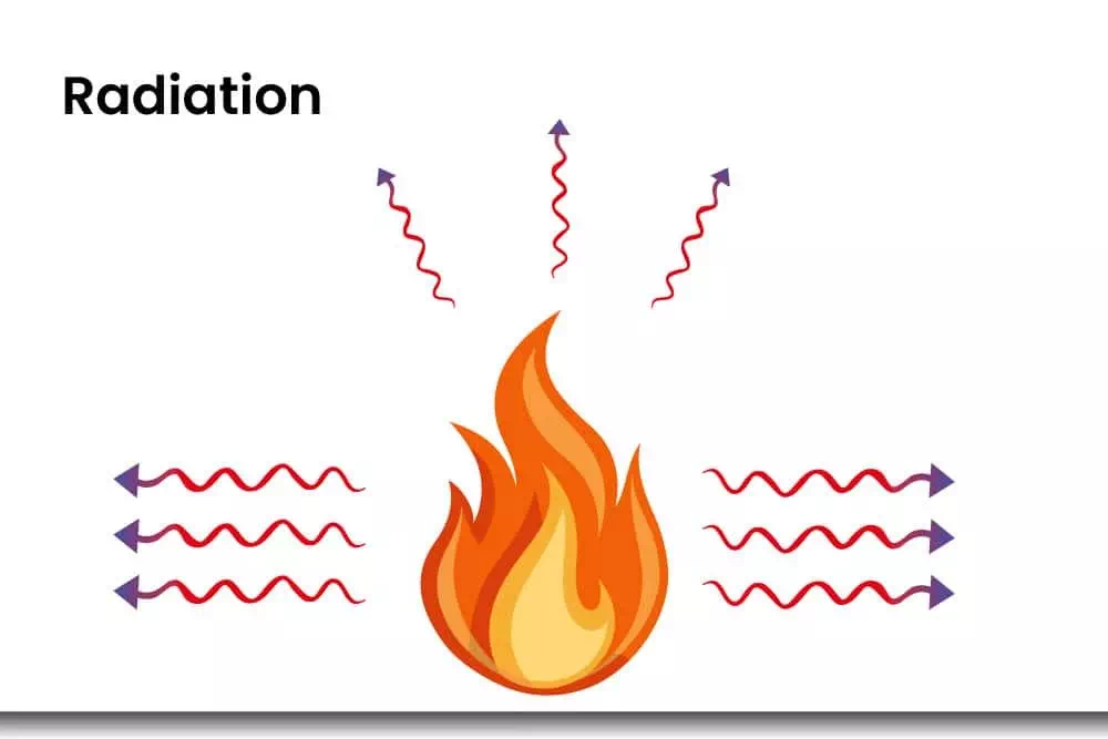 Fire spread