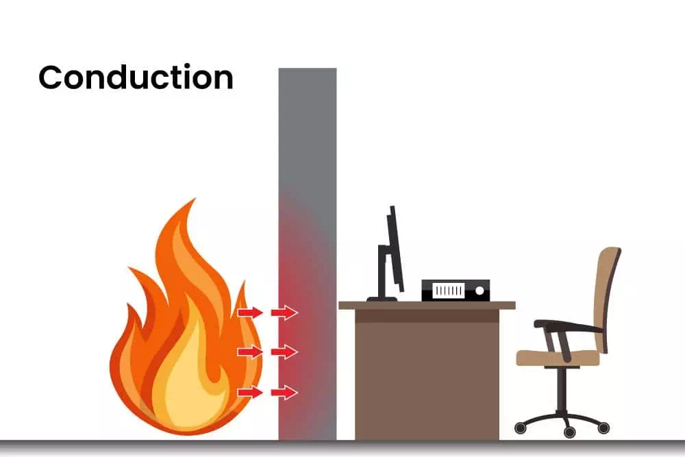 Fire spread