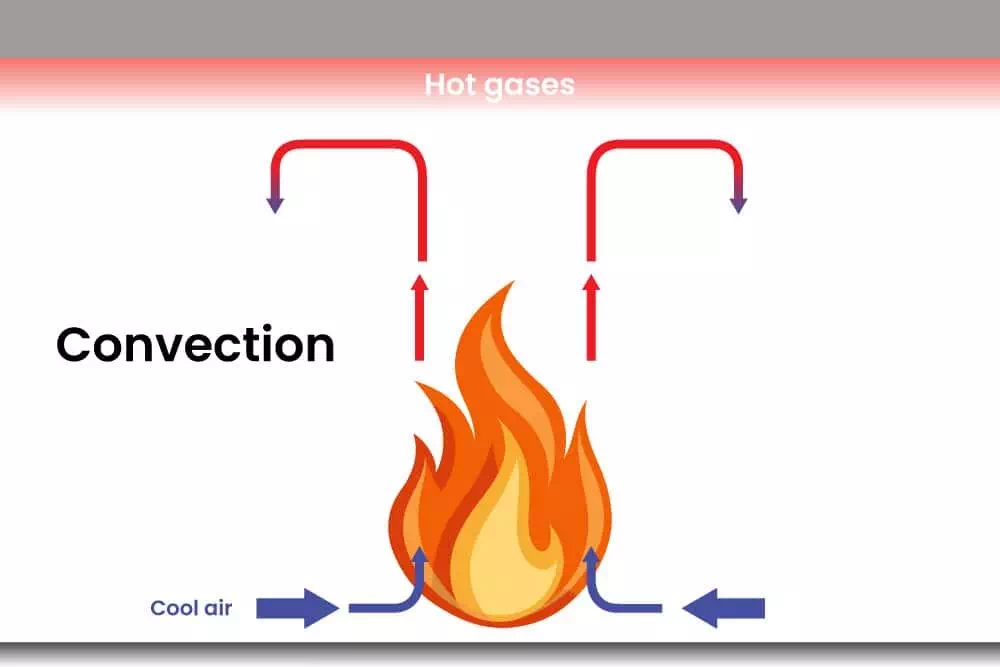Fire spread